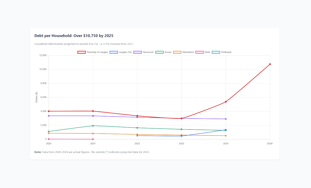 Whitmarsh sounds alarm on Township's mounting debt crisis