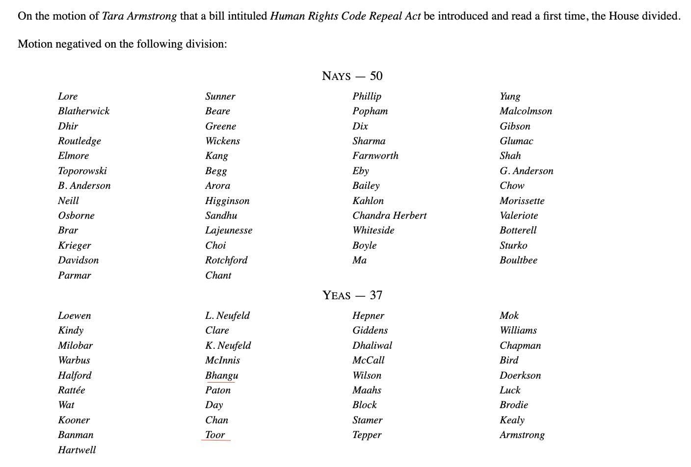A screenshot of the voting record for the "Human Rights Code Repeal Act", showing that MLA Van Popta did not vote Yea or Nay